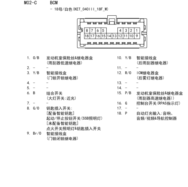 2013年胜达车身针脚