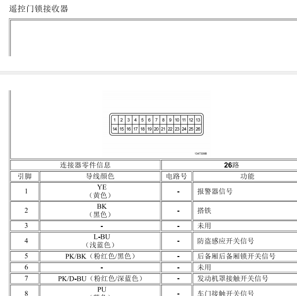2011年别克凯越遥控器接收盒针脚定义图