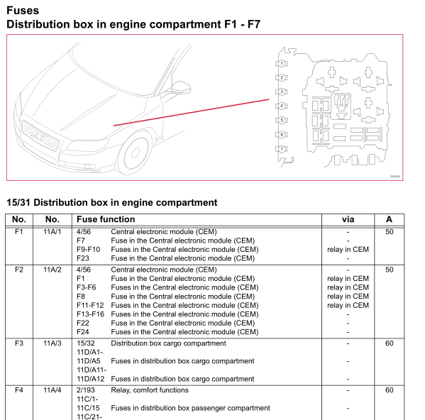 2013年XC60保险位置