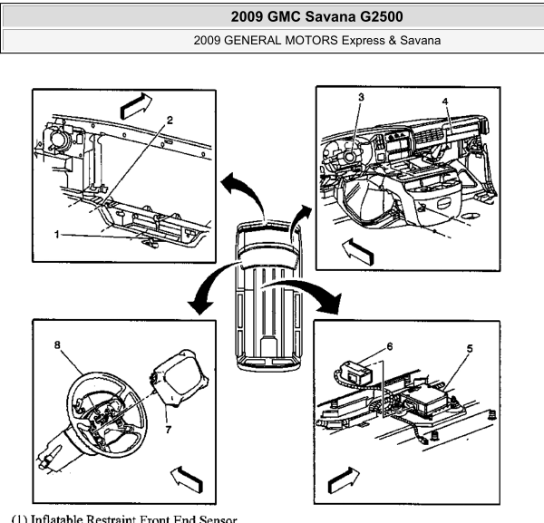 2009年GMC全车元件位置