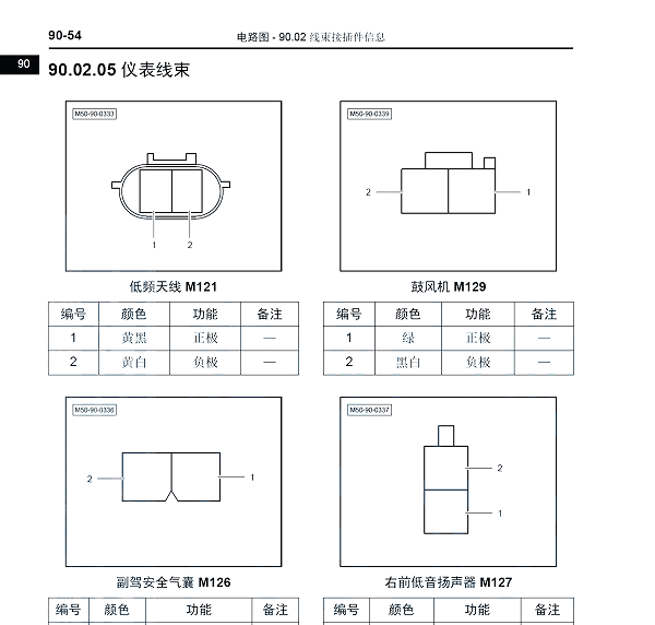 2017年北汽威望M50F仪表针脚