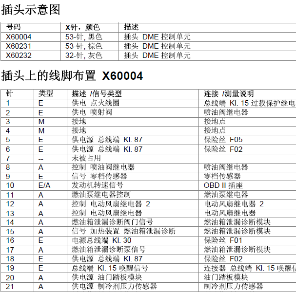 2009年宝马MINI 发动机针脚