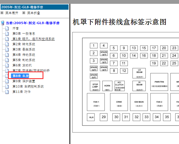2005年别克GL8 保险丝资料