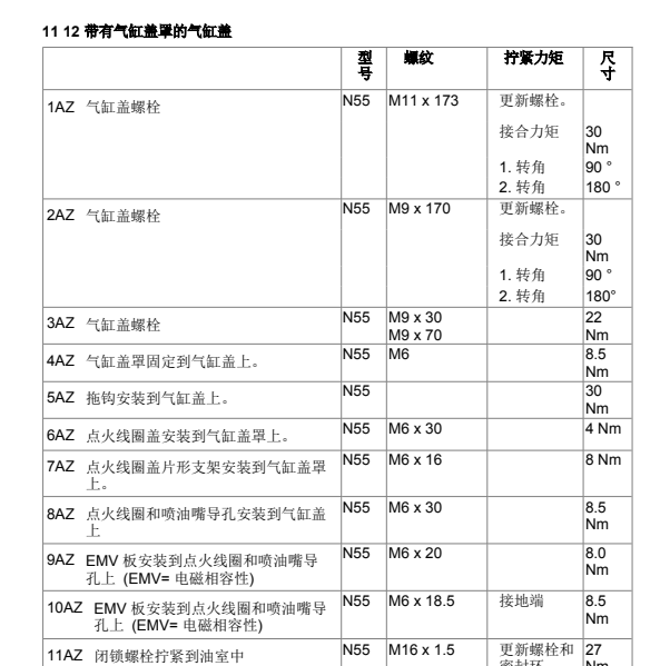 2015年宝马X5发动机扭矩