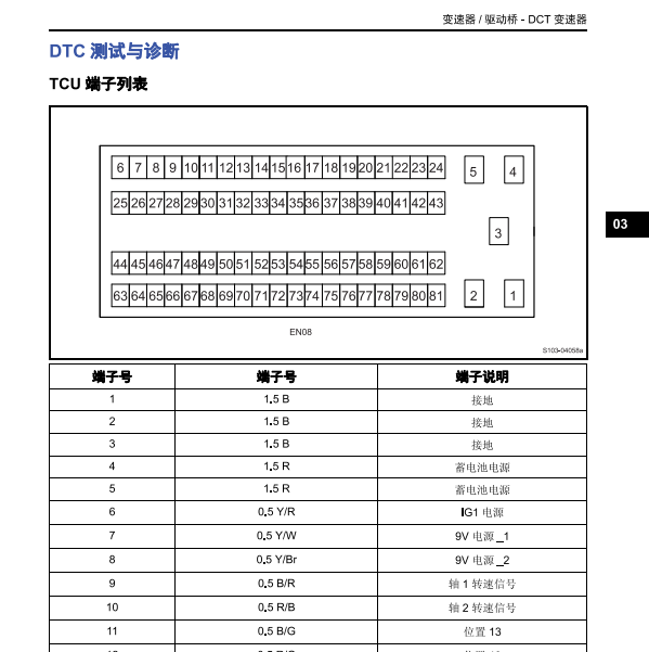 19年长丰猎豹迈图双离合变速箱电脑版针脚定义
