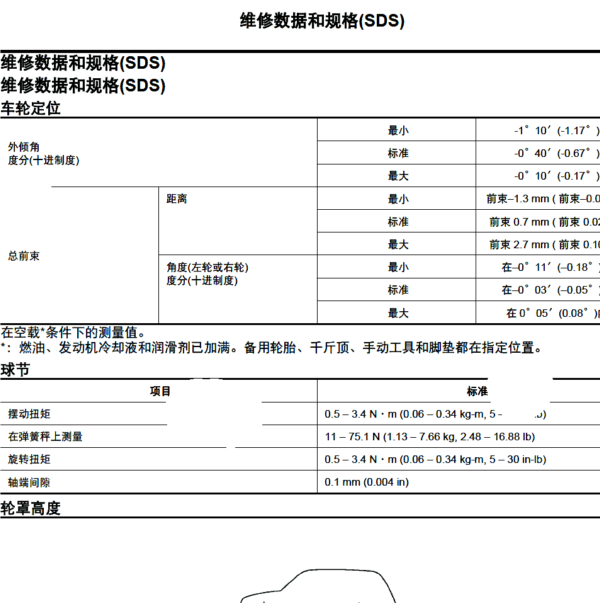 2020年启辰星四轮定位数据