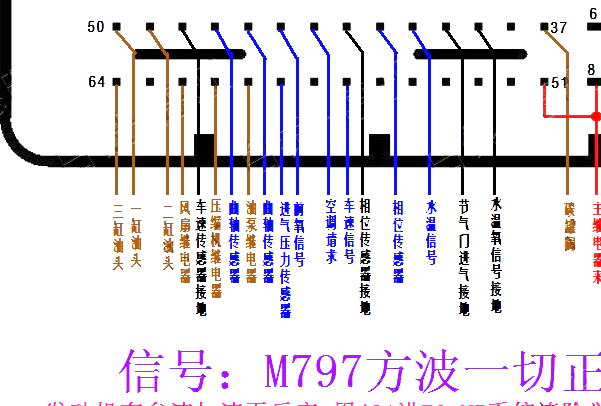 M797电脑针脚资料
