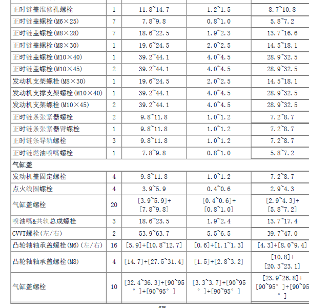 现代G4KJ发动机缸盖扭矩