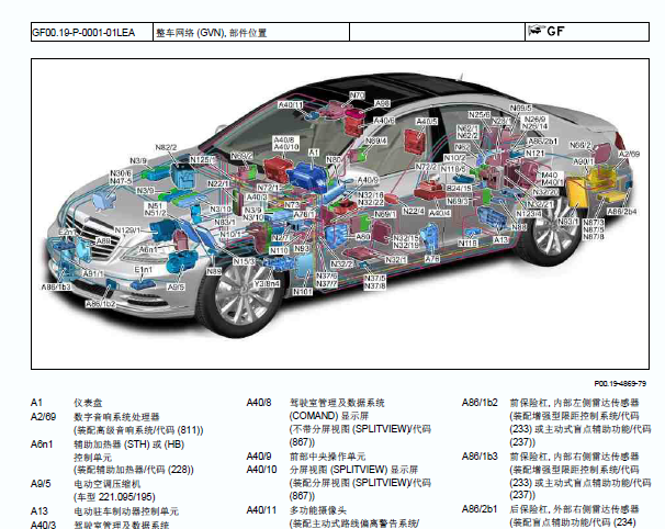 2012年奔驰S350L 部件位置