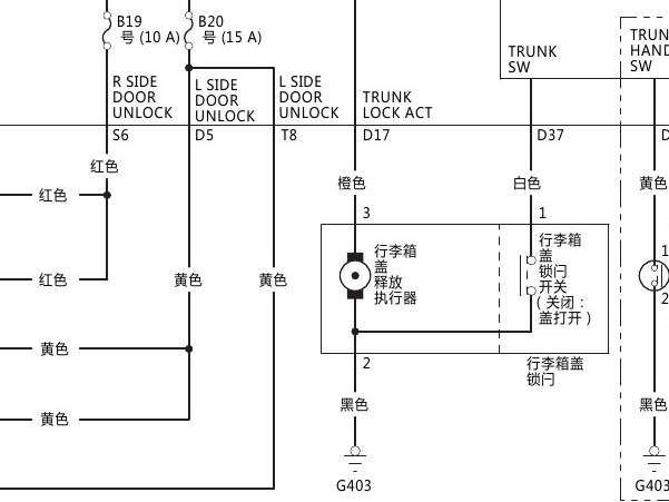 2015年本田思铂睿车门电路图