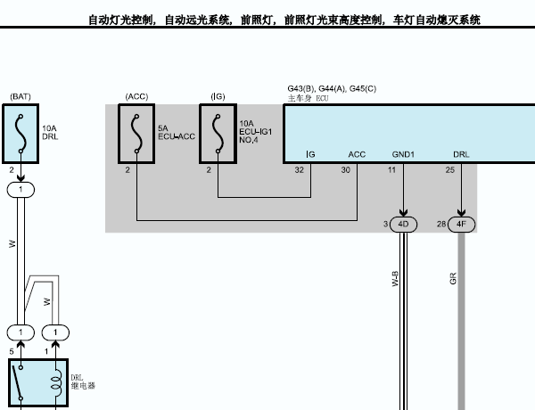 2020年丰田RAV4大灯电路图