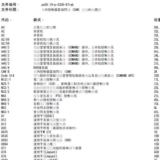 奔驰R320 网络电路图