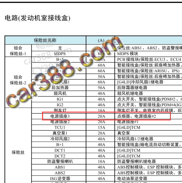 2016年现代领动点烟器保险