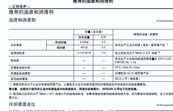 2014年东风日产晨风变速箱油加注资料