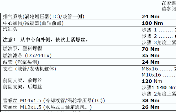 2008年沃尔沃S40发动机扭矩和维修手册