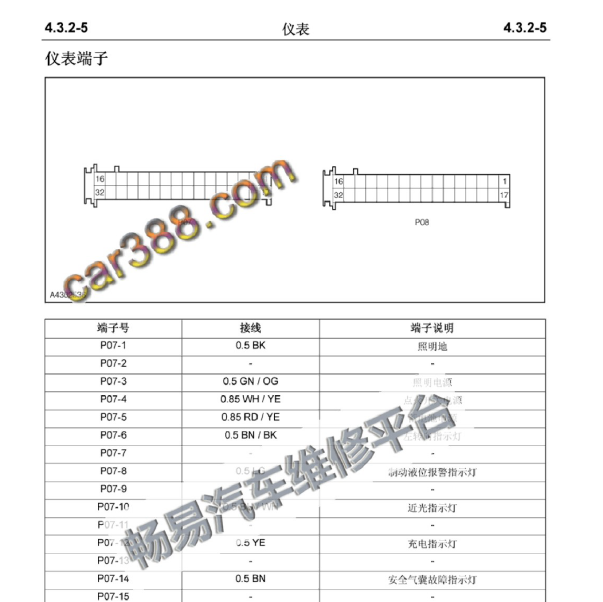 2010年长安悦翔仪表针脚