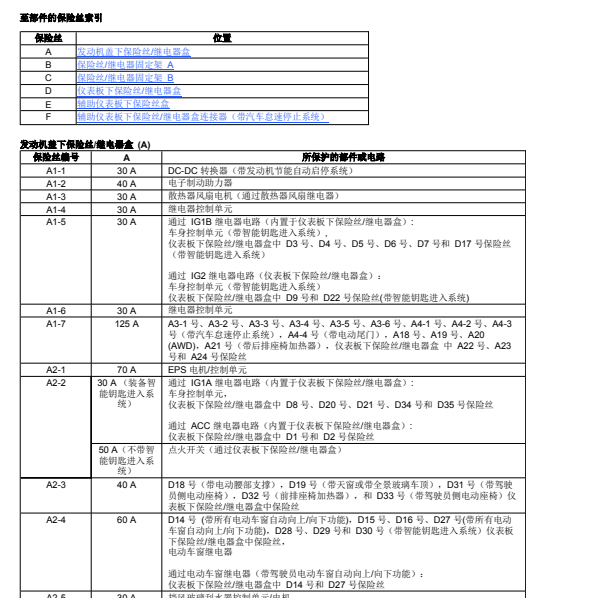2020年本田CRV 保险分配资料