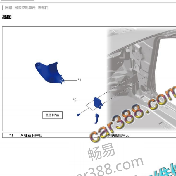 2016年奔腾B50网关位置