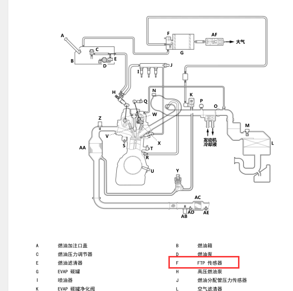 2020年本田缤智FTP传感器安装位置图
