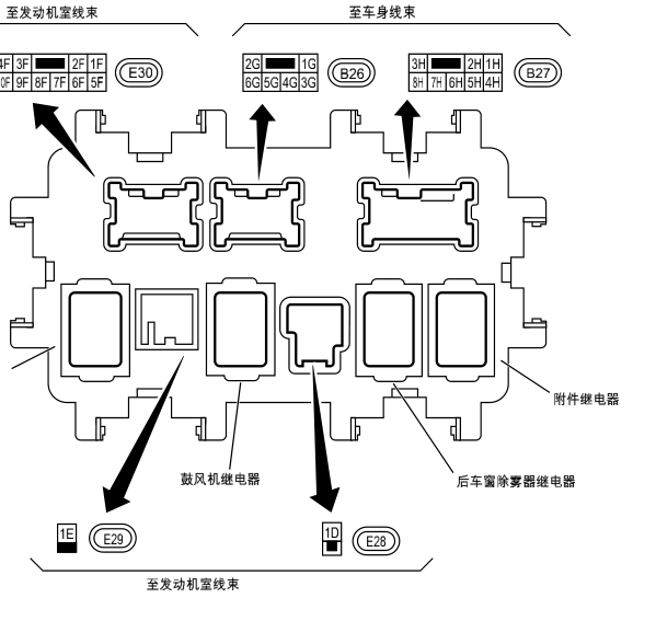 2020年日产楼兰继电器位置