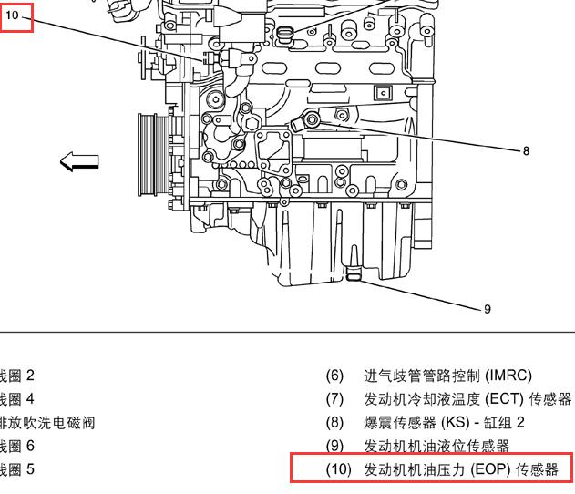 2007年别克林荫大道 机油压力传感器位置