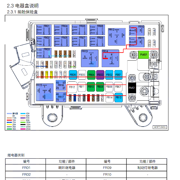 2020年小鹏P7 保险资料.