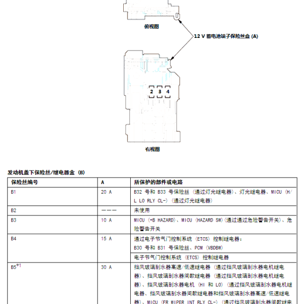2019年本田xrv发动机舱保险丝图解
