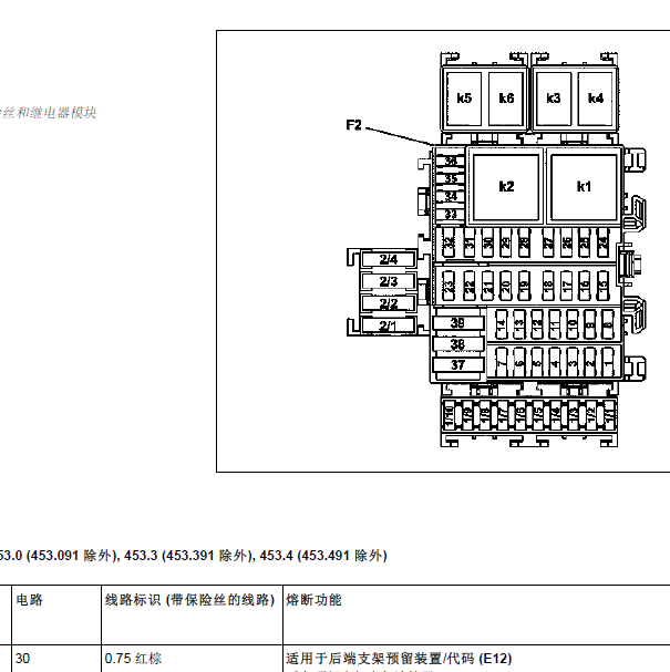 奔驰SMART 保险分配资料