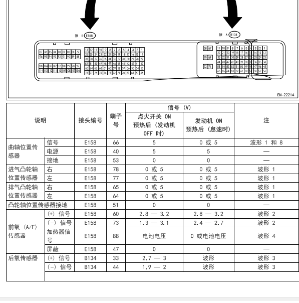 2020年斯巴鲁森林人发动机电脑针脚图