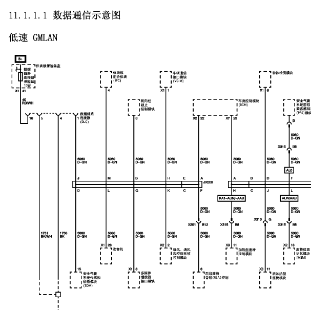 2010年SRX数据通讯电路图