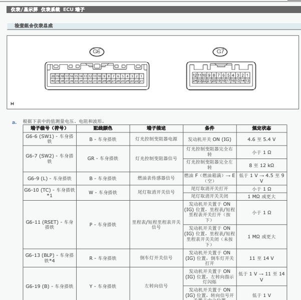 2015年丰田普拉多仪表针脚定义