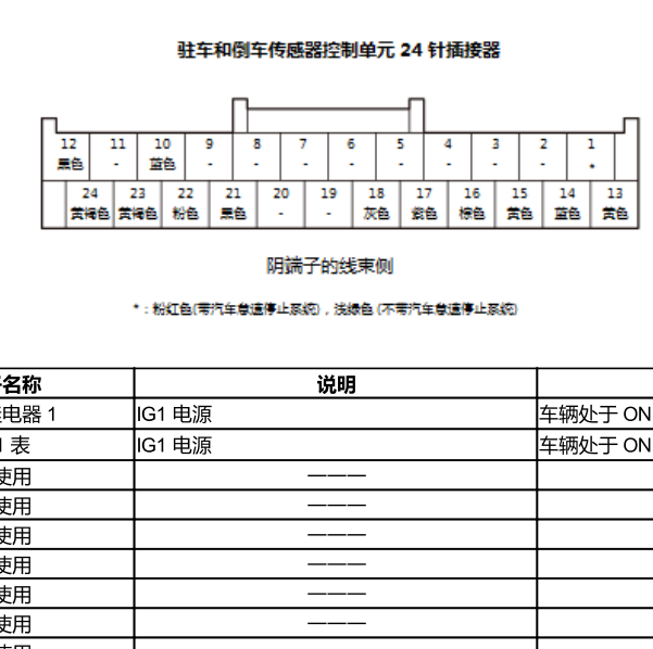 2015年本田XRV雷达针脚