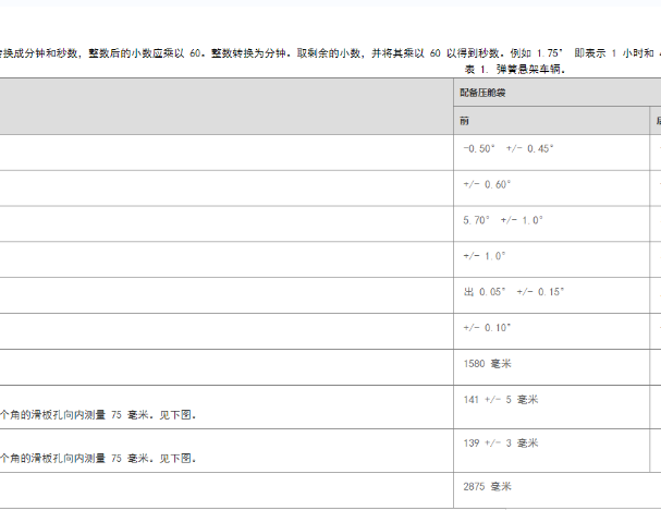 特斯拉Model 3车轮定位数据