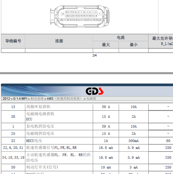 2012年现代瑞纳1.4 ABS针脚