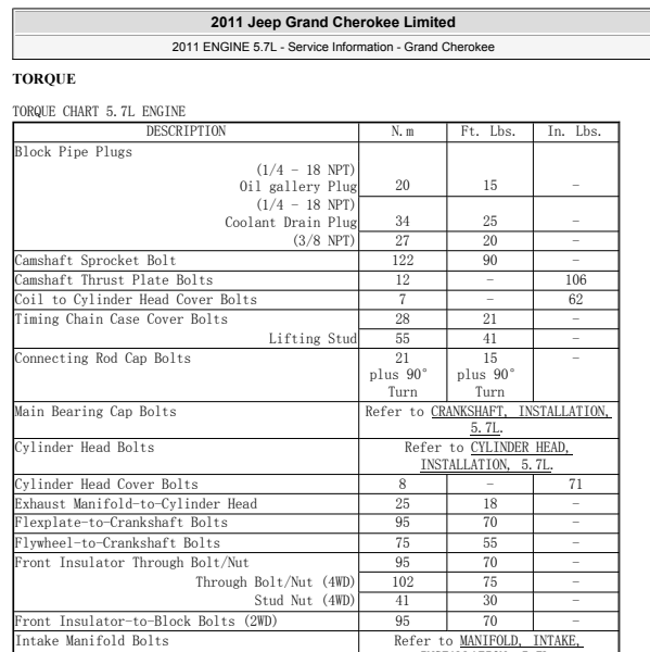 2011年吉普大切诺基发动机扭矩