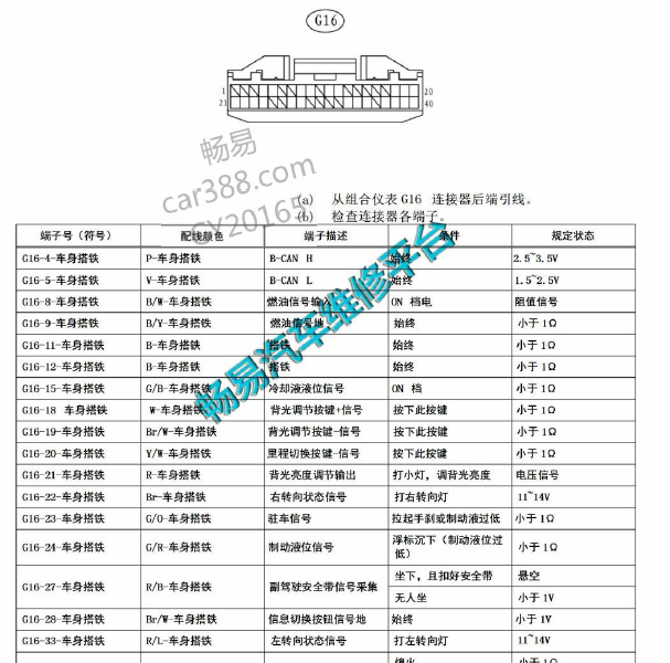 比亚迪速锐 40针仪表针脚