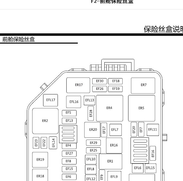 2019年名爵ZS 保险分配