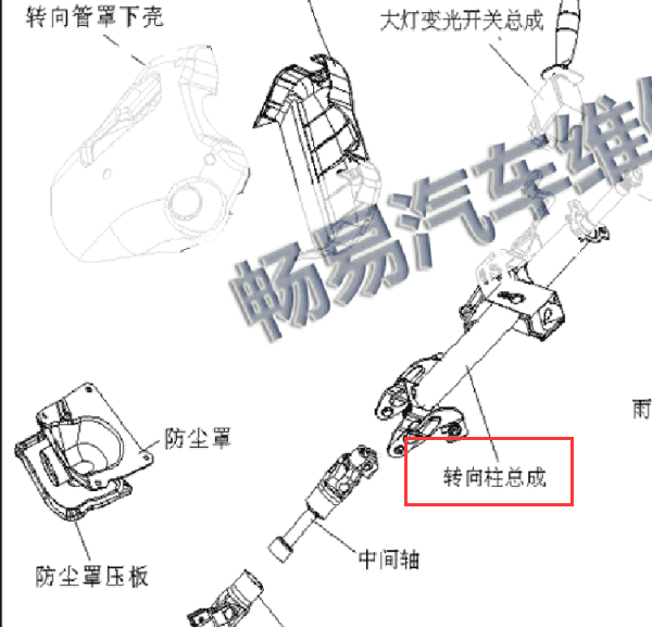 2006年吉利自由舰转向位置