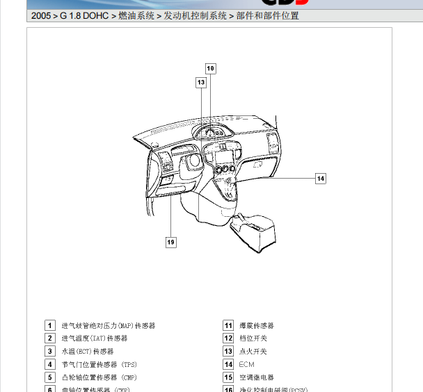 2005年现代美佳发动机电脑位置