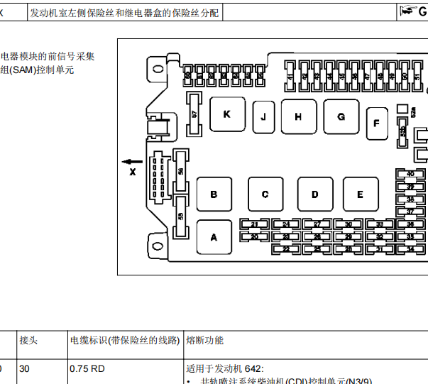 11年奔驰S350L保险丝继电器位置
