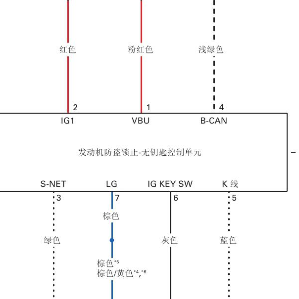 2012年本田锋范防盗电路图