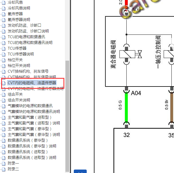 2011-2012年奇瑞A3 CVT变速箱电路图