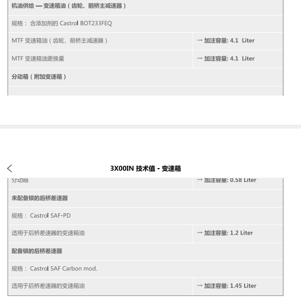2017年保时捷MACAN加注量