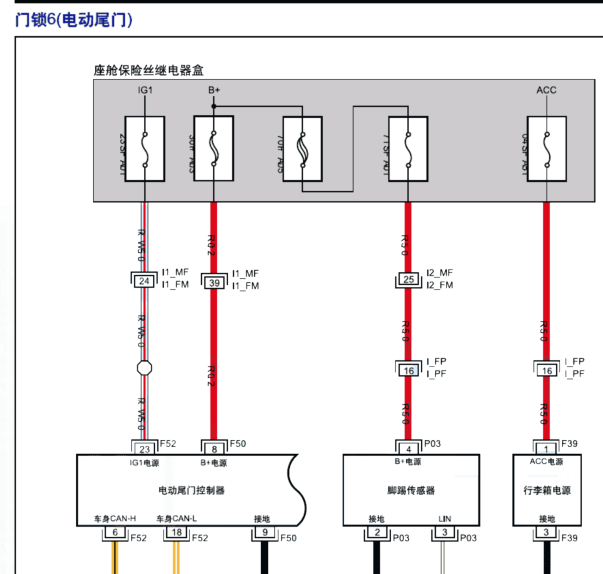 2021年思皓QX尾门电路图