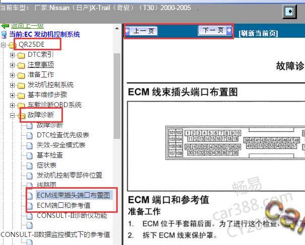2000-2005年日产奇骏发动机针脚
