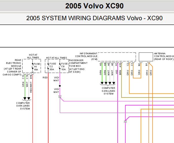 2005年沃尔沃XC90收音机模块位置和线路图