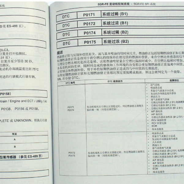 锐志5GR锐志故障码资料