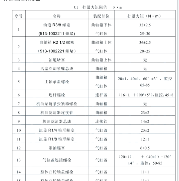 长安发动机缸盖螺丝标准扭力