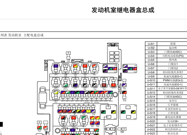 奔腾B50保险
