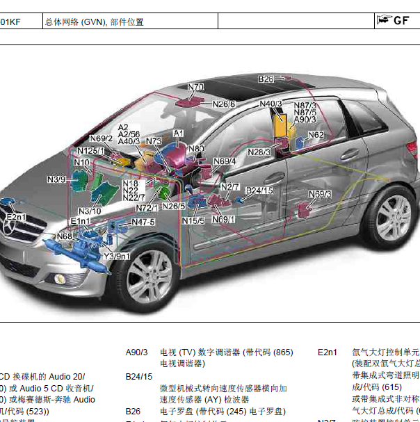 奔驰B200全车部件位置